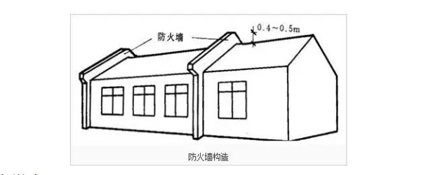 防火墙