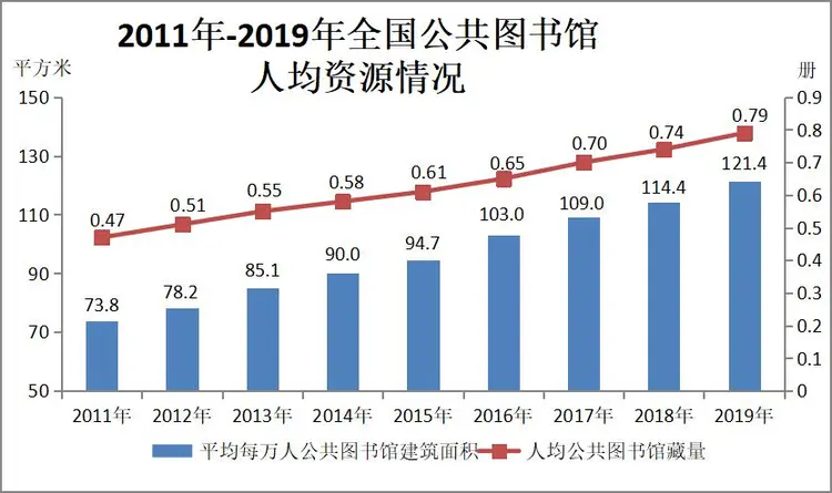 公共图书馆