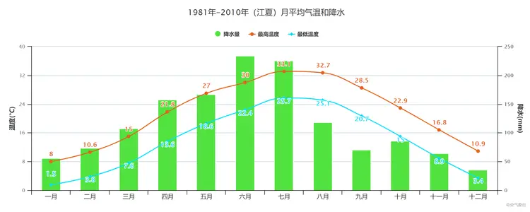 江夏区