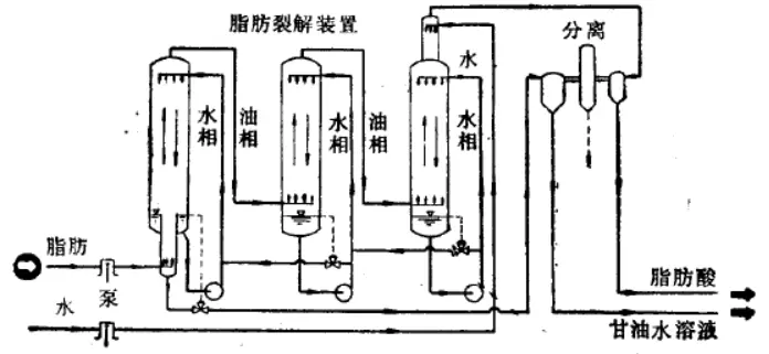 丙三醇