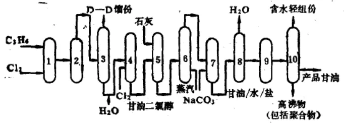 丙三醇