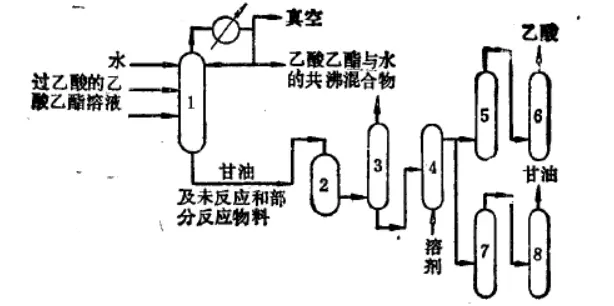 丙三醇