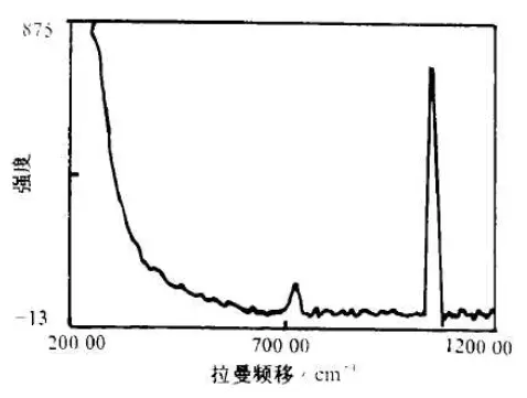 硝酸钾