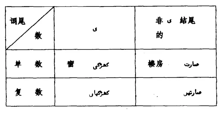 乌尔都语