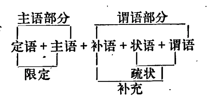 朝鲜语