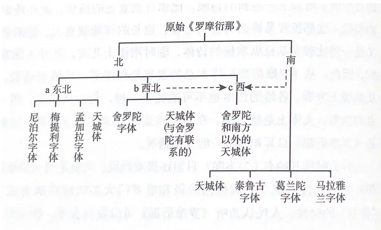 罗摩衍那