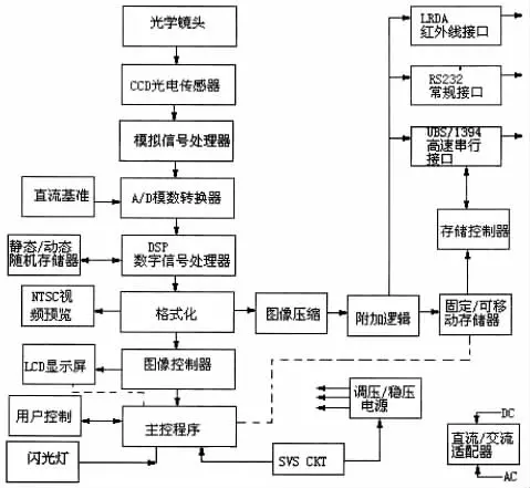 照相机