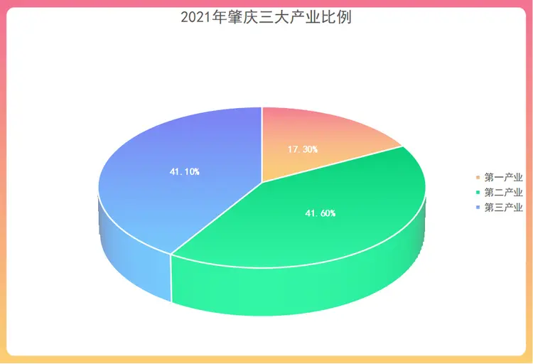 肇庆市