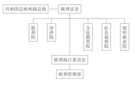 南斯拉夫社会主义联邦共和国