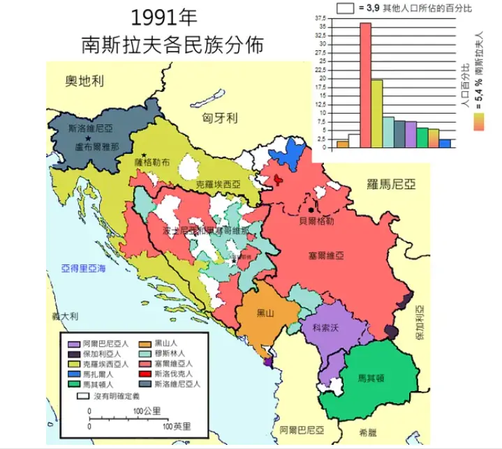 南斯拉夫社会主义联邦共和国