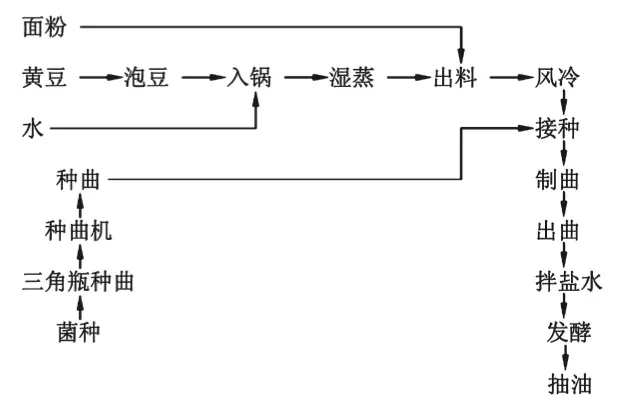 酱油