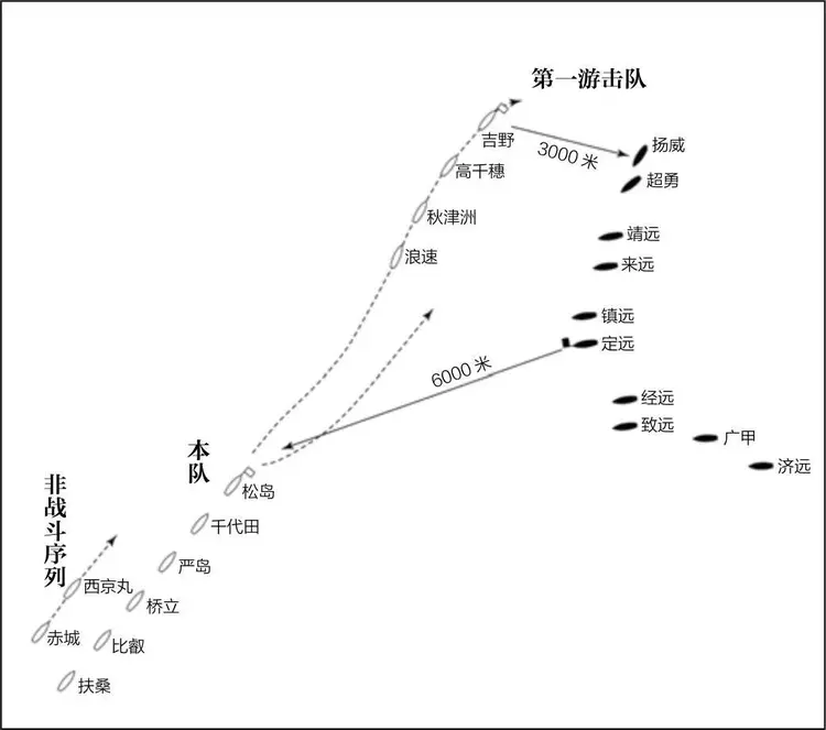 中日甲午战争