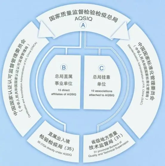 中华人民共和国国家质量监督检验检疫总局