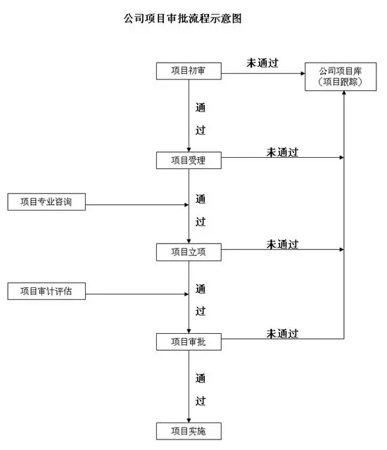 中国风险投资有限公司