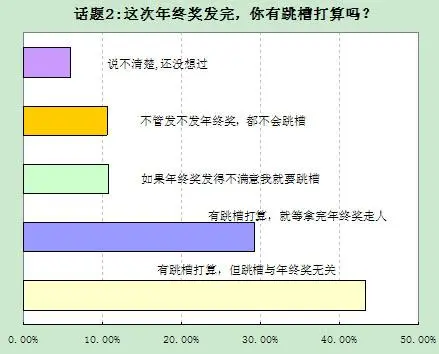 年终奖