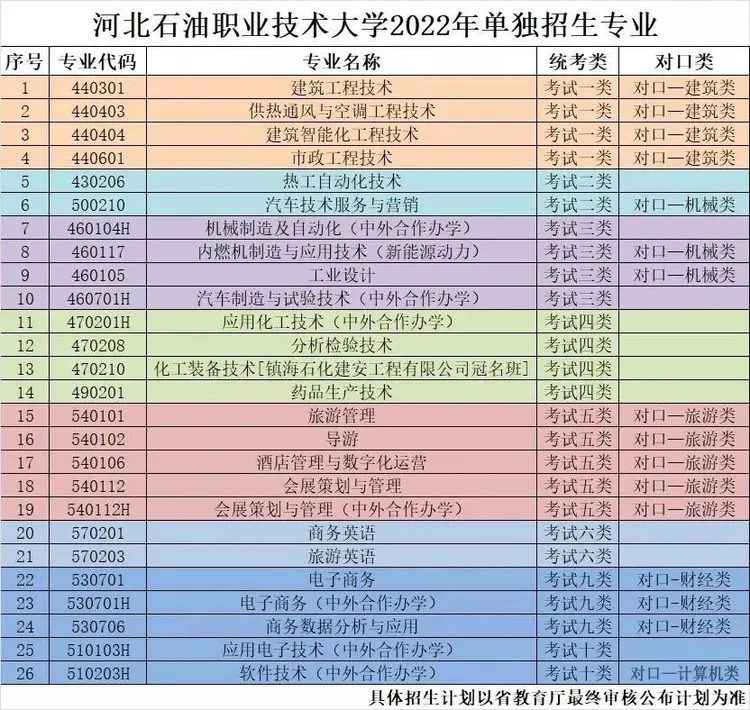 河北石油职业技术大学