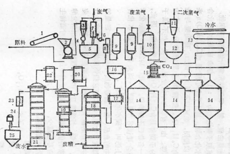 乙醇