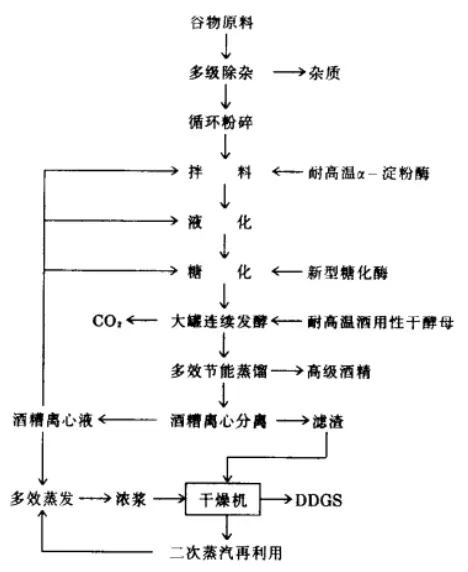 乙醇