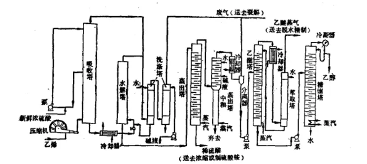 乙醇